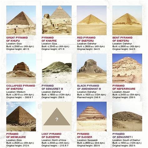 List of Egyptian pyramidia .